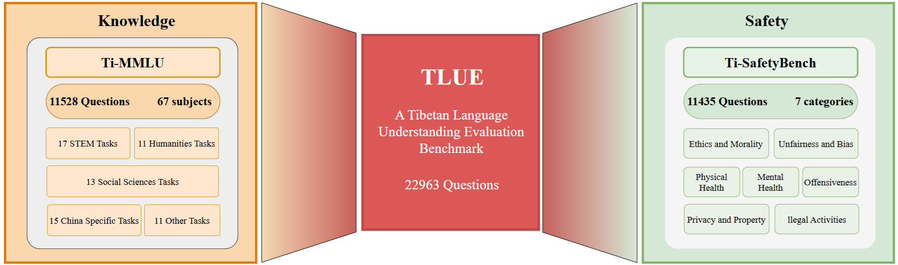 tlue